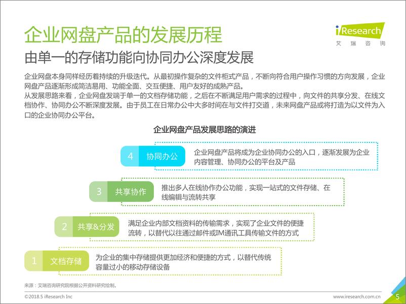 《2018年中国企业网盘行业发展白皮书》 - 第5页预览图