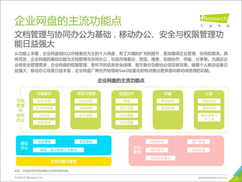 《2018年中国企业网盘行业发展白皮书》 - 第6页预览图