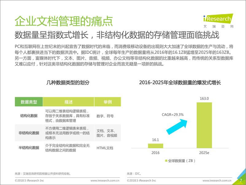 《2018年中国企业网盘行业发展白皮书》 - 第7页预览图