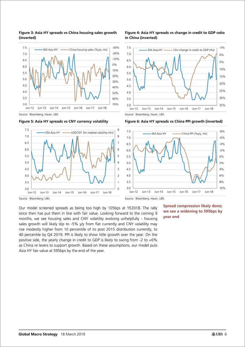 《瑞银-全球-宏观策略-信贷前景：亚洲还能走得更远吗？-2019.3.18-38页》 - 第7页预览图