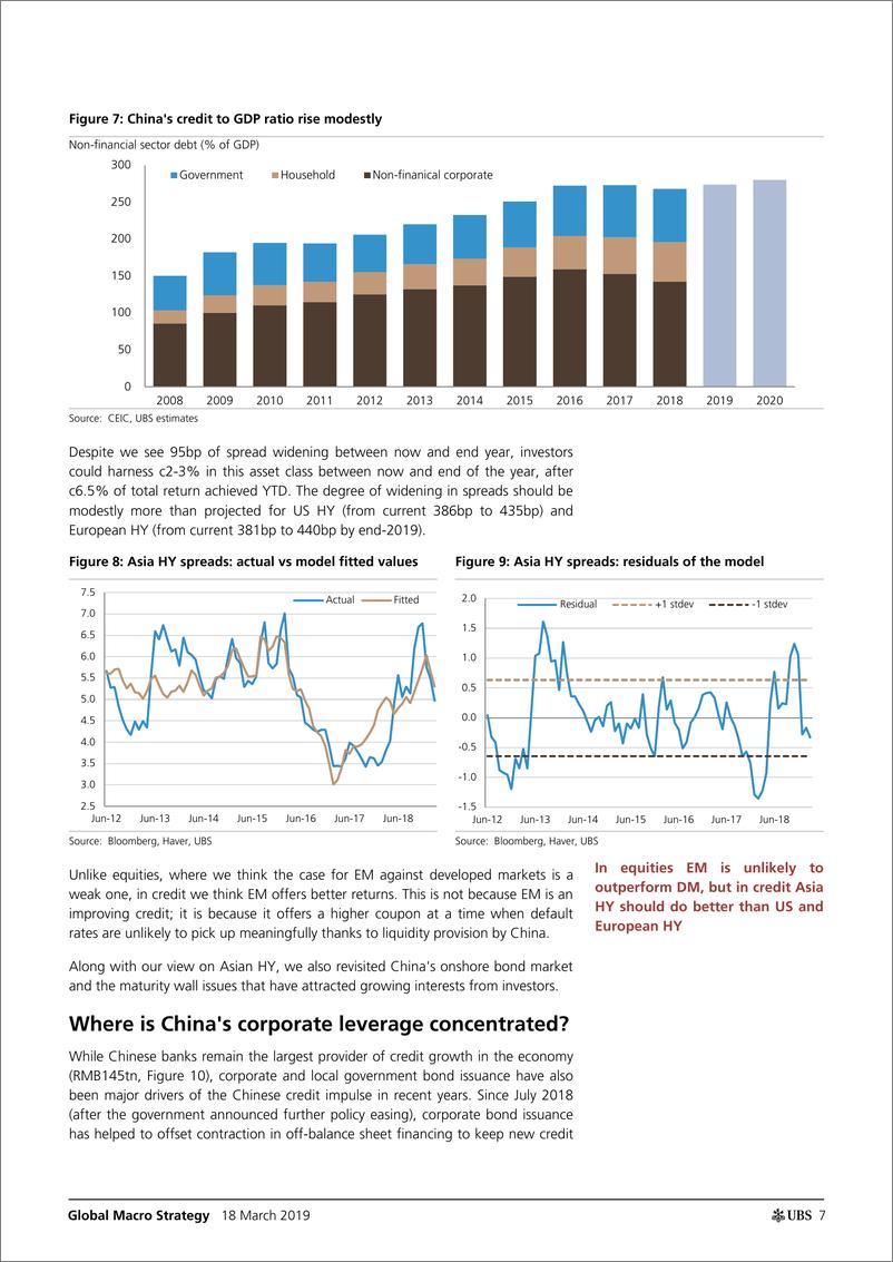 《瑞银-全球-宏观策略-信贷前景：亚洲还能走得更远吗？-2019.3.18-38页》 - 第8页预览图