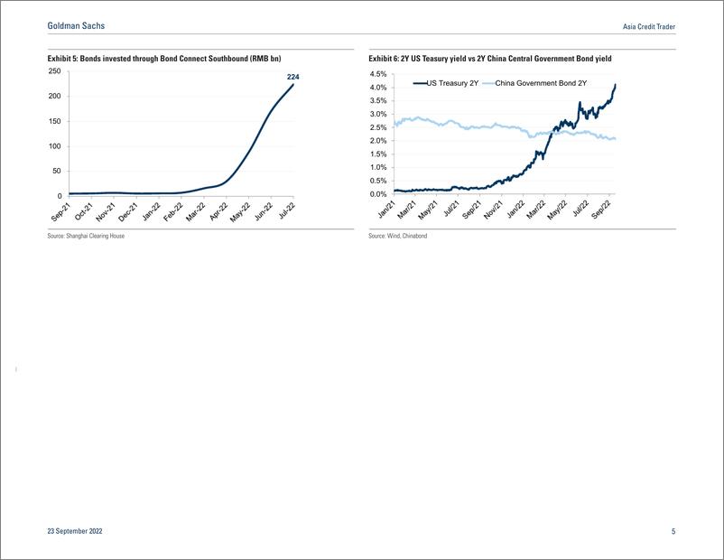 《Asia Credit Trade European Investors Underweight Asia and Why China IG Is Well Supported(1)》 - 第6页预览图