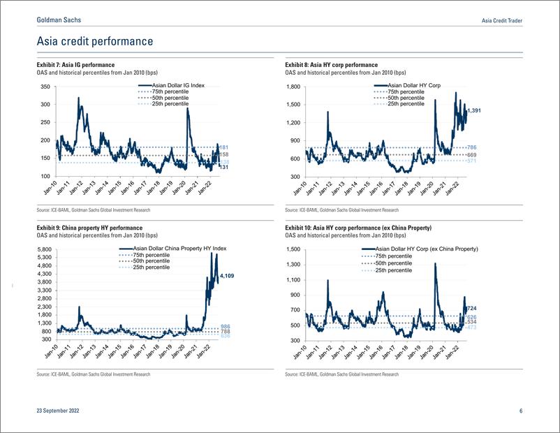 《Asia Credit Trade European Investors Underweight Asia and Why China IG Is Well Supported(1)》 - 第7页预览图