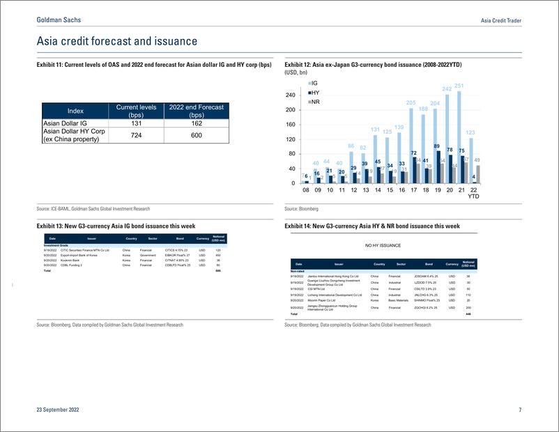 《Asia Credit Trade European Investors Underweight Asia and Why China IG Is Well Supported(1)》 - 第8页预览图