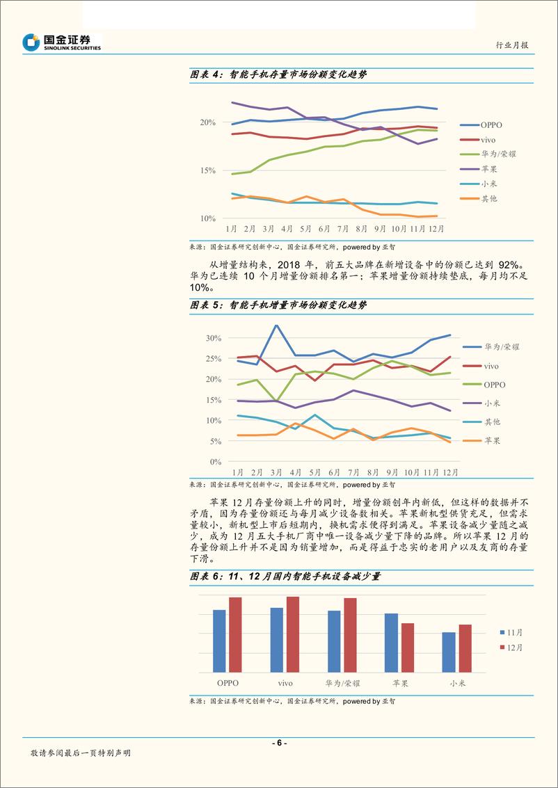 《电子行业中国智能手机市场2018年度数据：市场风云变幻，失意的苹果-20190104-国金证券-15页》 - 第7页预览图