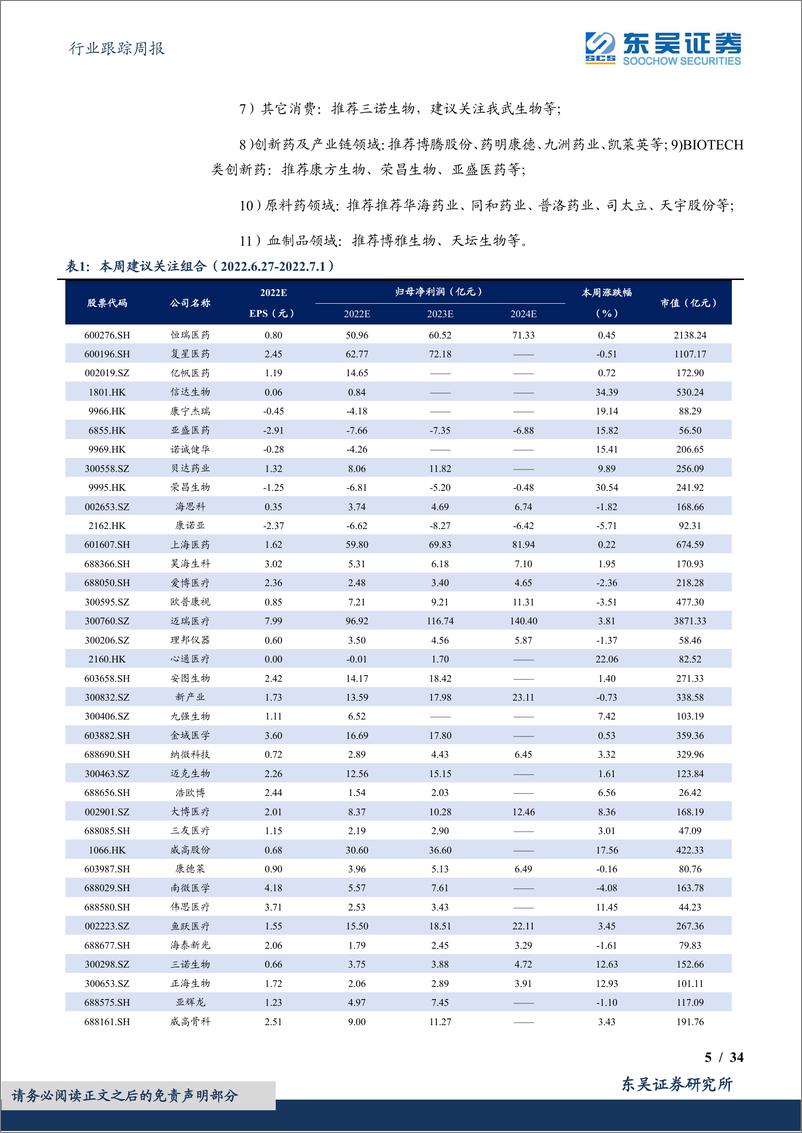 《医药生物行业跟踪周报：国产内窥镜进口替代，或迎大机遇》 - 第5页预览图