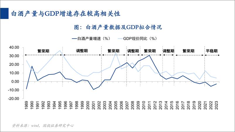 《国投证券-消费一周看图2024W21：图说经济总量及结构对白酒传导影响分析》 - 第3页预览图