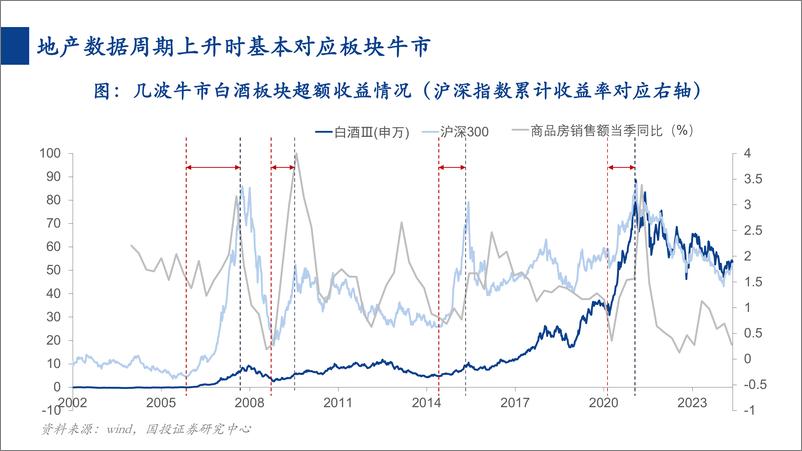 《国投证券-消费一周看图2024W21：图说经济总量及结构对白酒传导影响分析》 - 第6页预览图