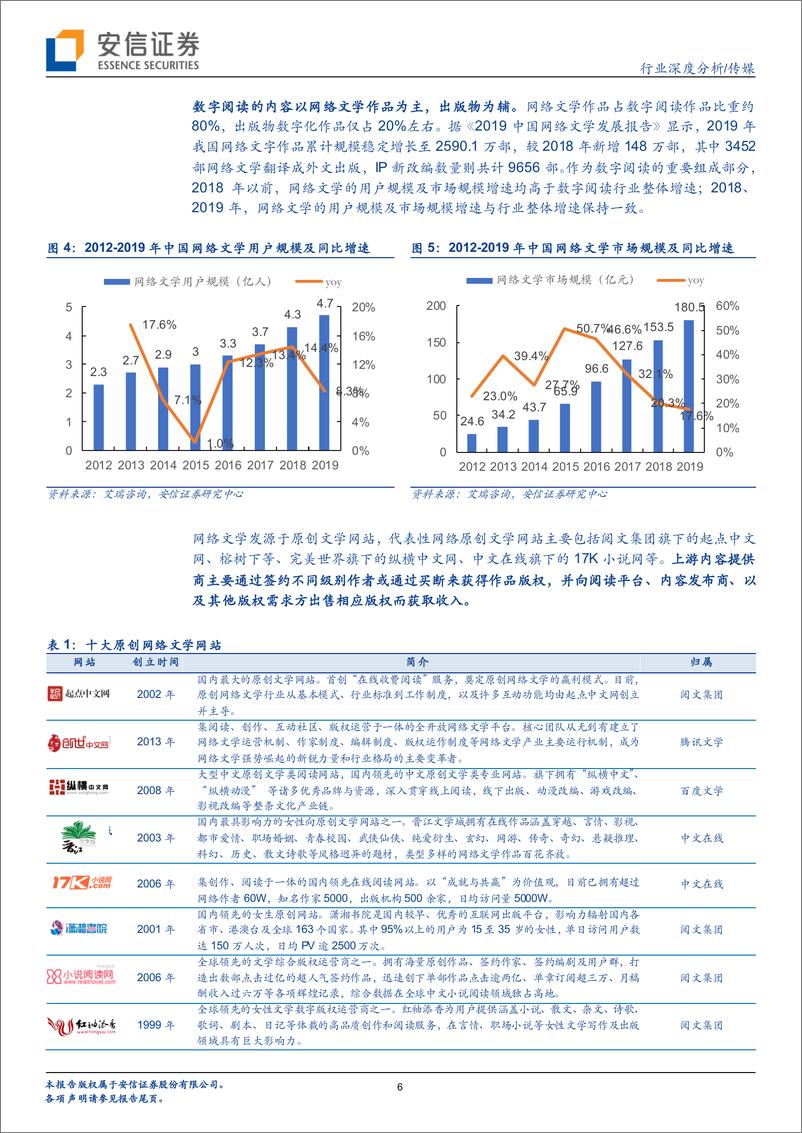 《数字阅读：中场迎来新战事，谁将抢跑短视频？-安信证券-20201117》 - 第6页预览图