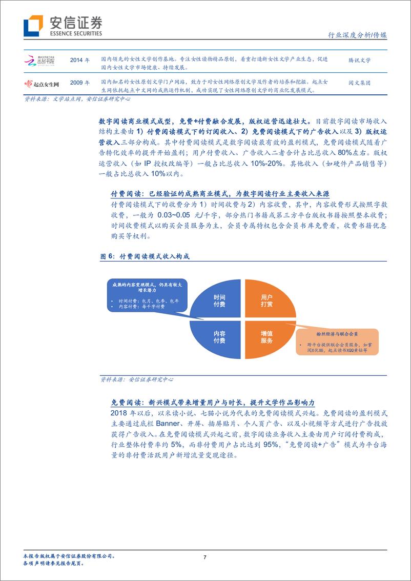 《数字阅读：中场迎来新战事，谁将抢跑短视频？-安信证券-20201117》 - 第7页预览图