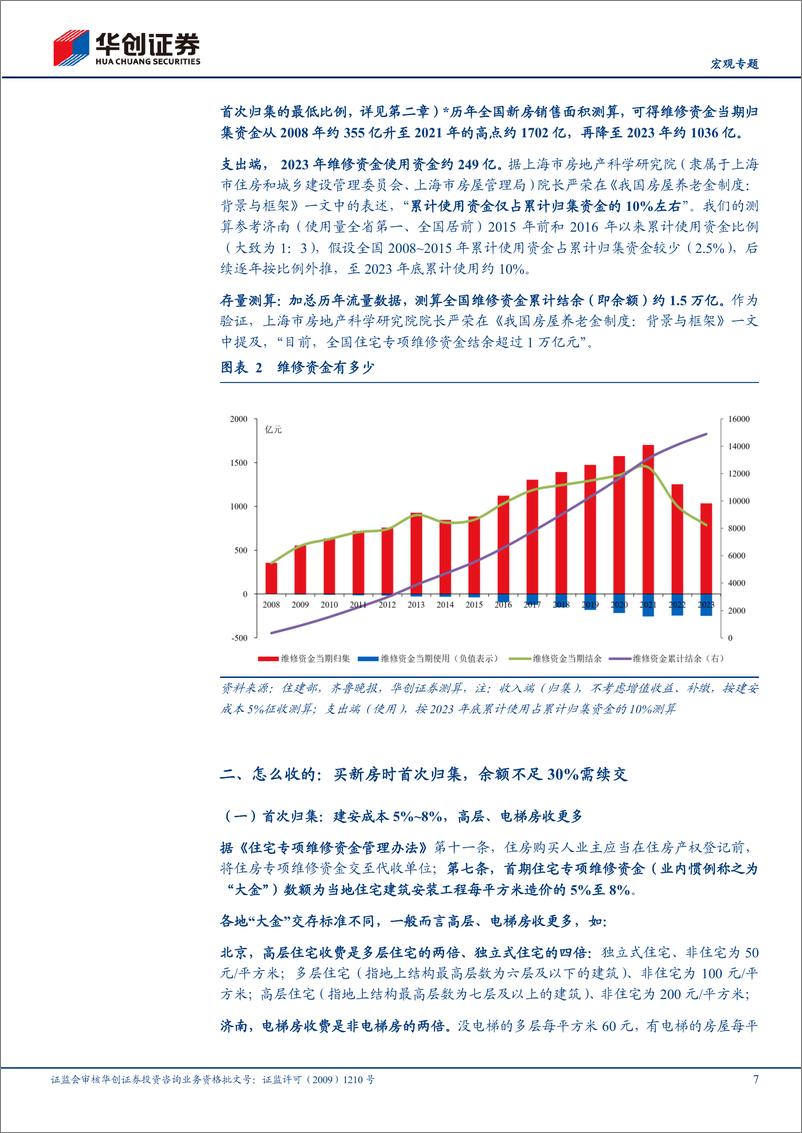 《【宏观专题】有房必有账：解密房屋养老金-240905-华创证券-14页》 - 第7页预览图