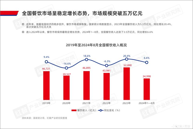 《川菜发展报告2024-44页》 - 第5页预览图