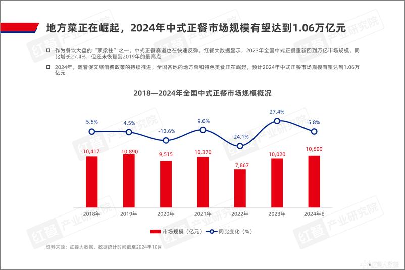 《川菜发展报告2024-44页》 - 第6页预览图