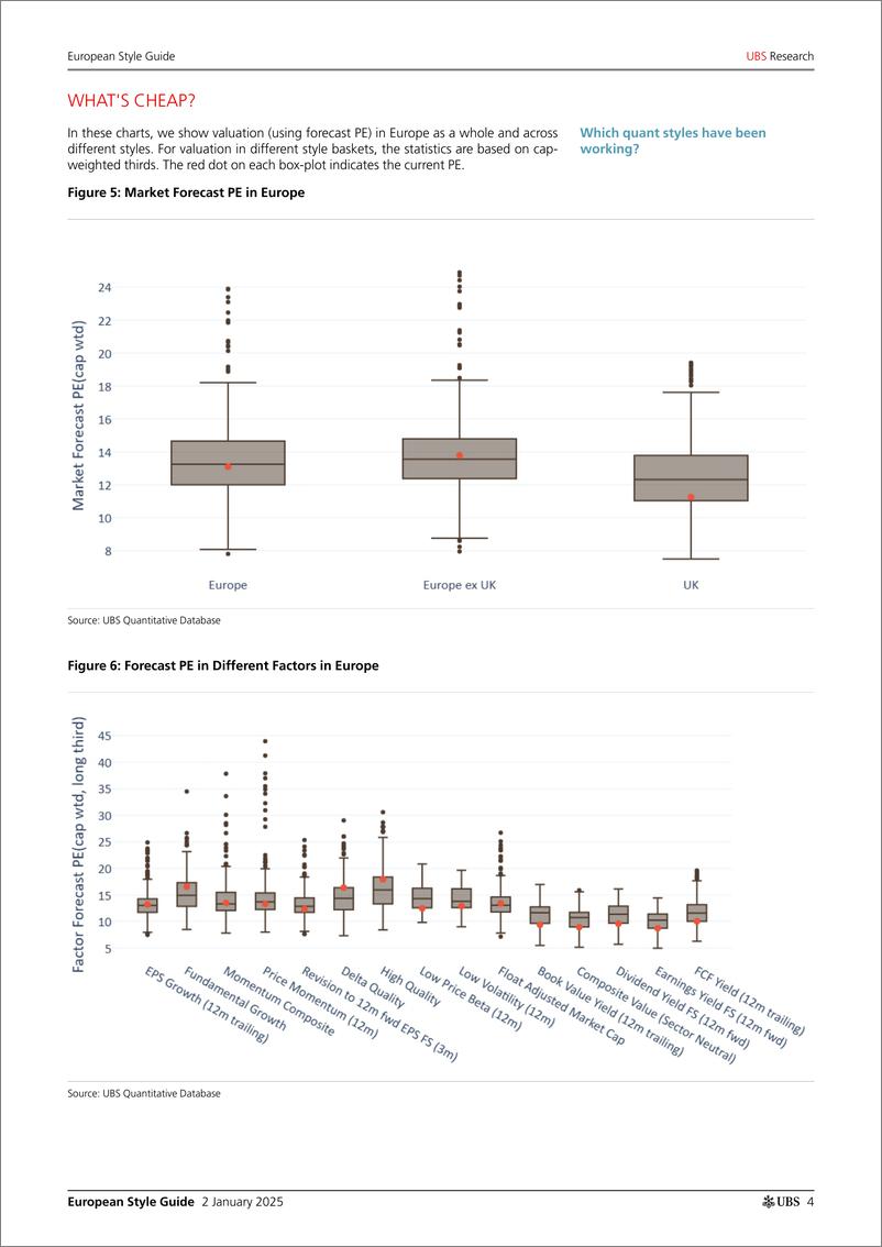 《UBS Equities-European Style Guide _Value gains in December but Momentum t...-112568681》 - 第4页预览图