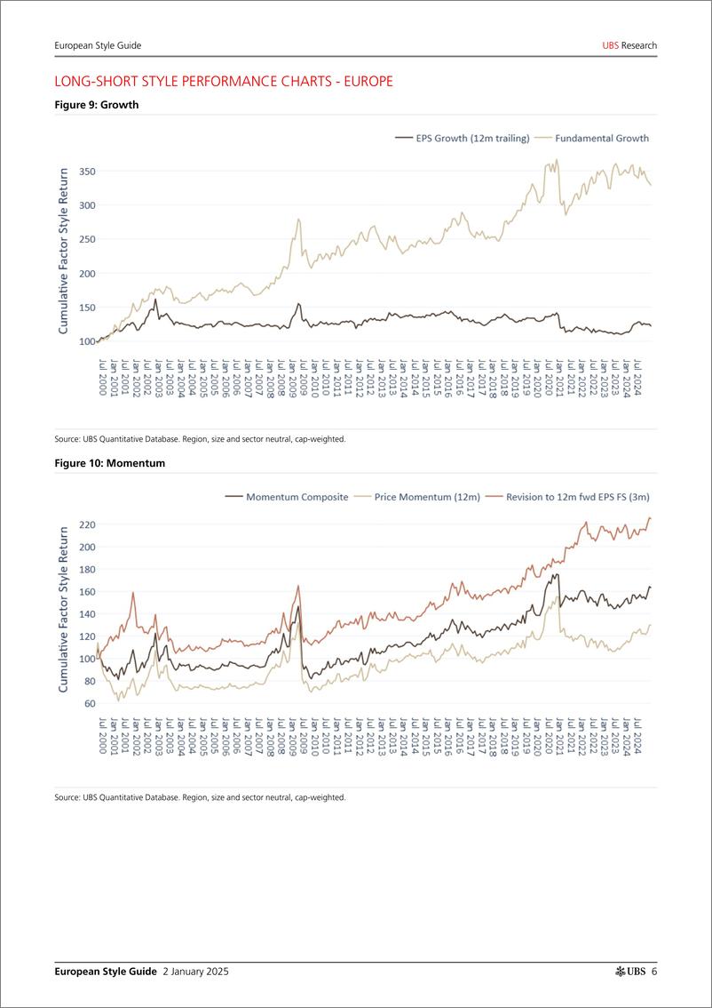 《UBS Equities-European Style Guide _Value gains in December but Momentum t...-112568681》 - 第6页预览图