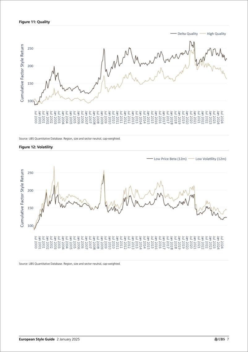 《UBS Equities-European Style Guide _Value gains in December but Momentum t...-112568681》 - 第7页预览图