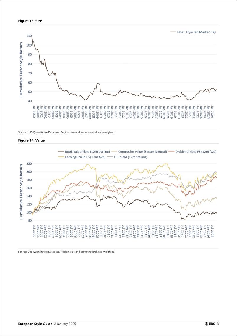 《UBS Equities-European Style Guide _Value gains in December but Momentum t...-112568681》 - 第8页预览图