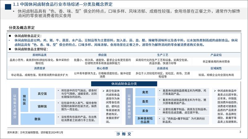 《2024年中国休闲卤制食品行业“麻酱爆肚脆”品类研究报告-沙利文》 - 第3页预览图