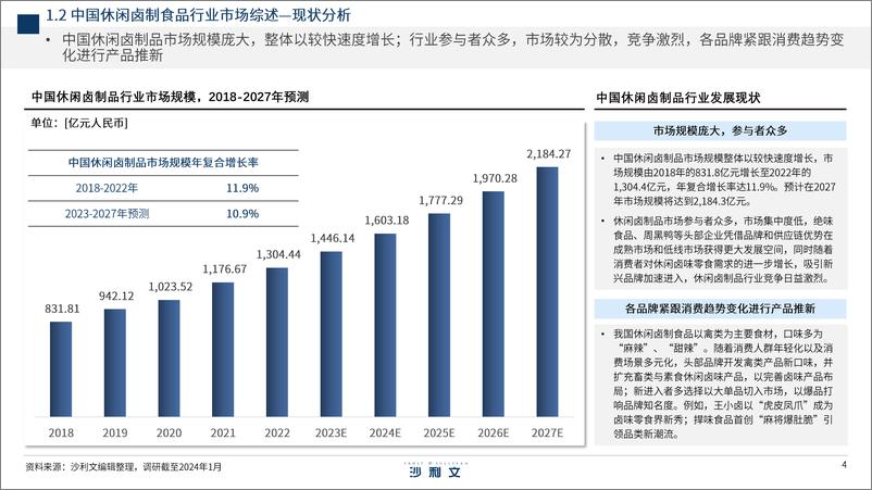 《2024年中国休闲卤制食品行业“麻酱爆肚脆”品类研究报告-沙利文》 - 第4页预览图