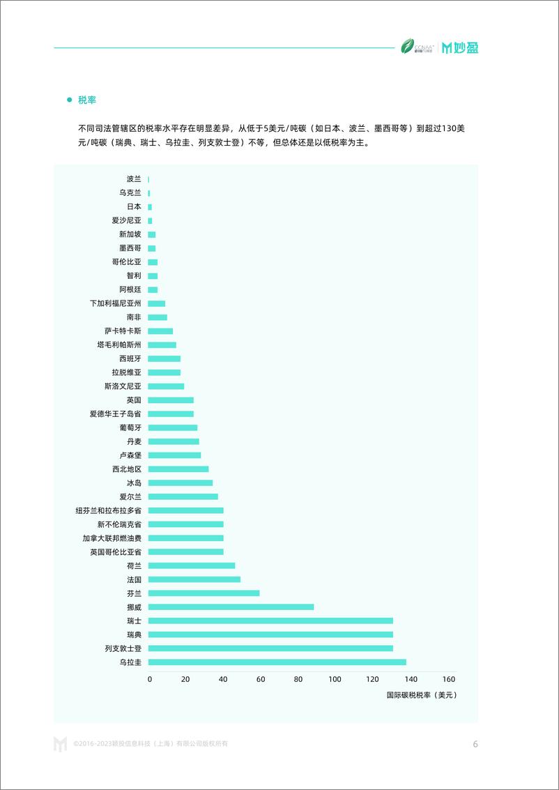 《碳中和行动联盟_2023年碳税_从理论到现实的演进报告》 - 第8页预览图