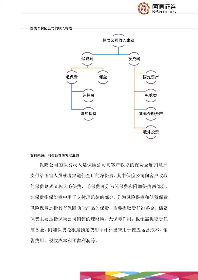 《保险行业分析：基本面与政策面回暖，险资迎来新年“开门红”-20190415-网信证券-15页》 - 第7页预览图