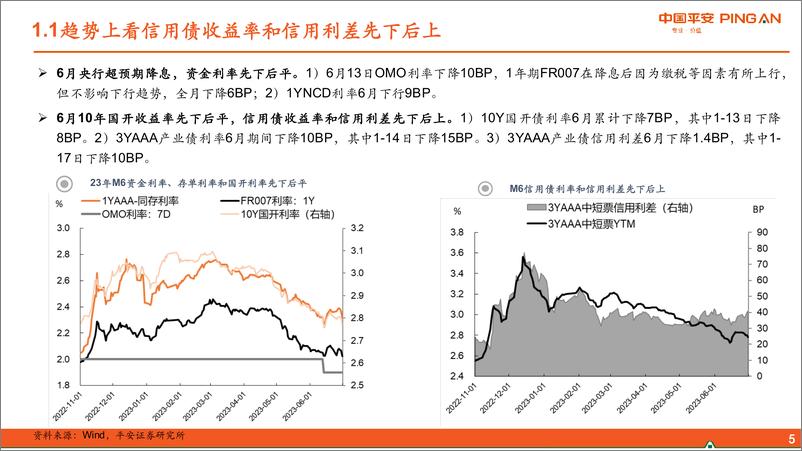 《2023年7月信用策略：关注中高等级行情-20230710-平安证券-30页》 - 第6页预览图