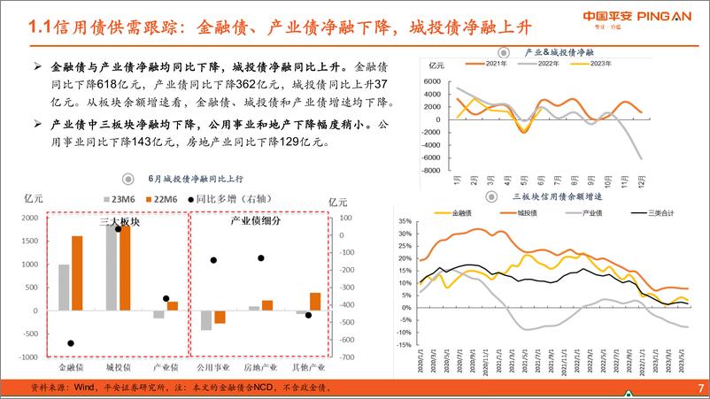 《2023年7月信用策略：关注中高等级行情-20230710-平安证券-30页》 - 第8页预览图