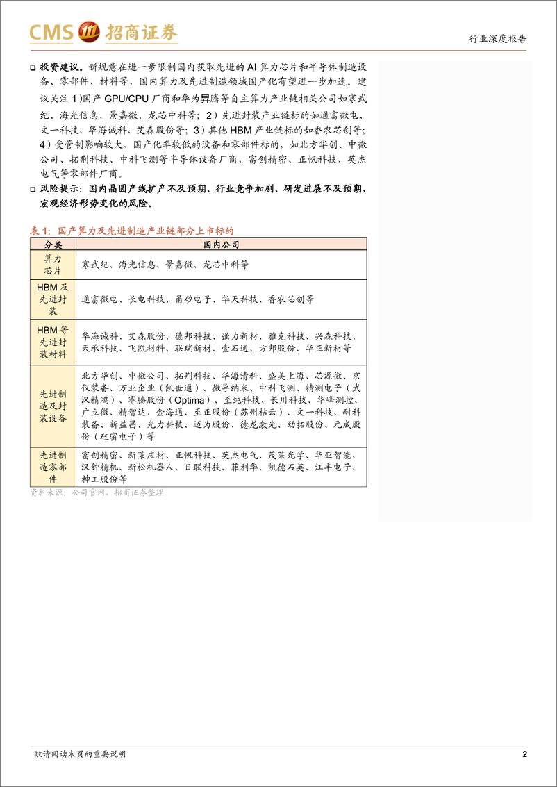 《半导体行业深度跟踪报告：美国出口管制新规趋严，算力及先进制造国产化有望进一步提速-240401-招商证券-15页》 - 第2页预览图