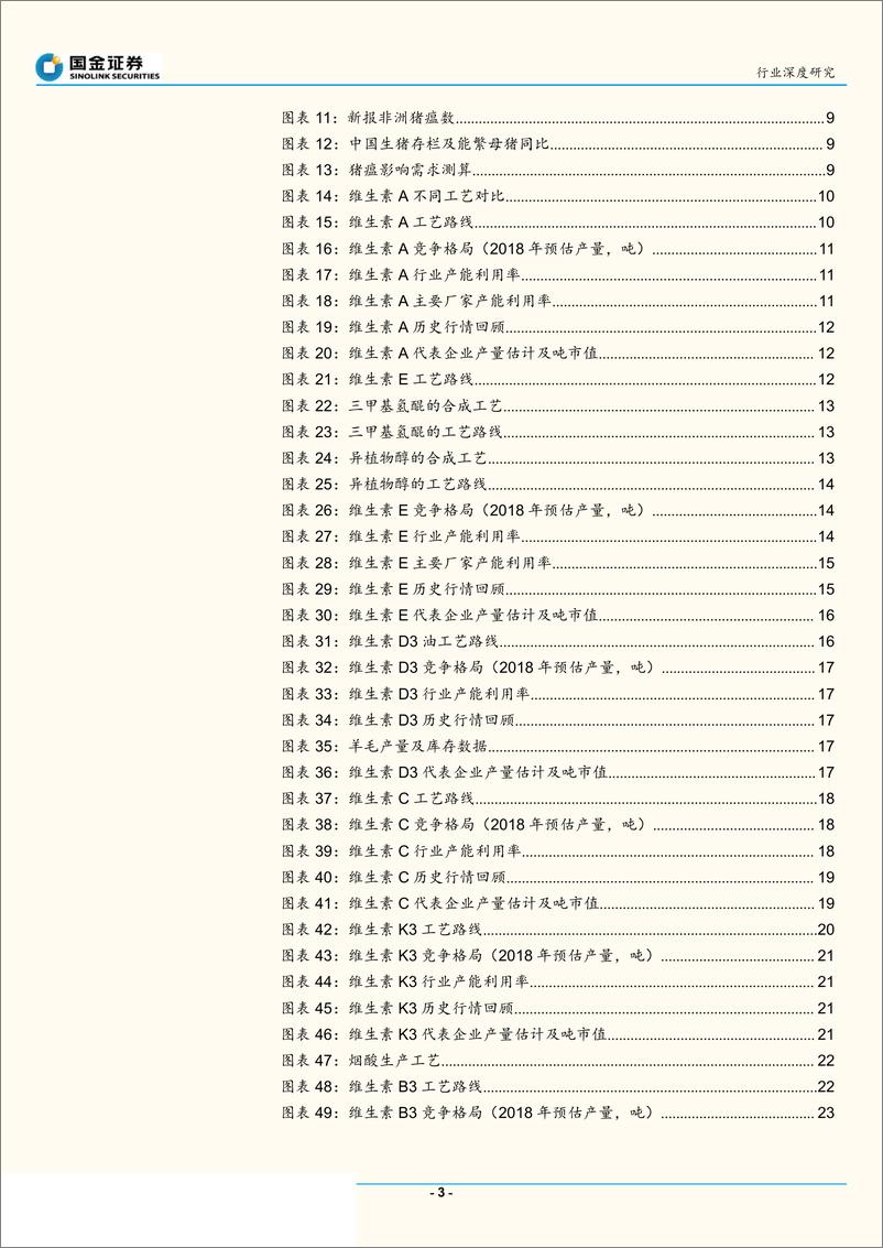 《基础化工行业：维生素产品价格受供给端冲击大，重点关注产品竞争格局-20190716-国金证券-38页》 - 第4页预览图