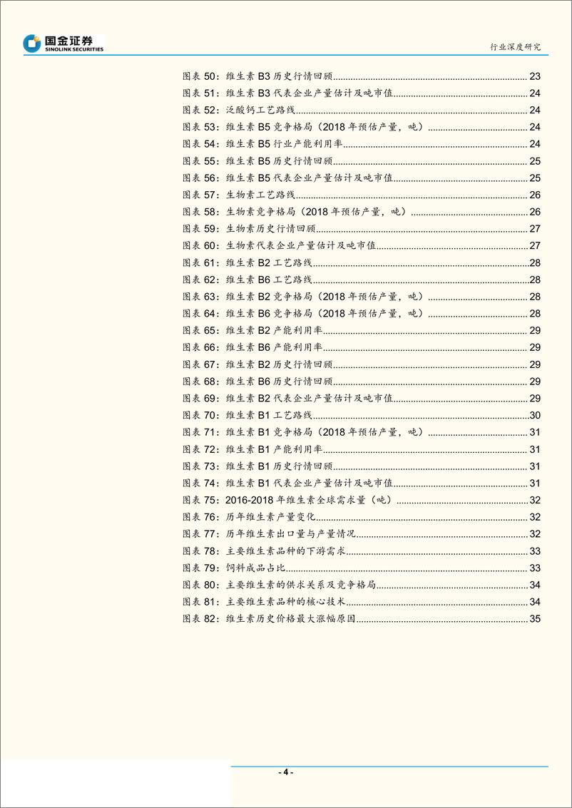 《基础化工行业：维生素产品价格受供给端冲击大，重点关注产品竞争格局-20190716-国金证券-38页》 - 第5页预览图