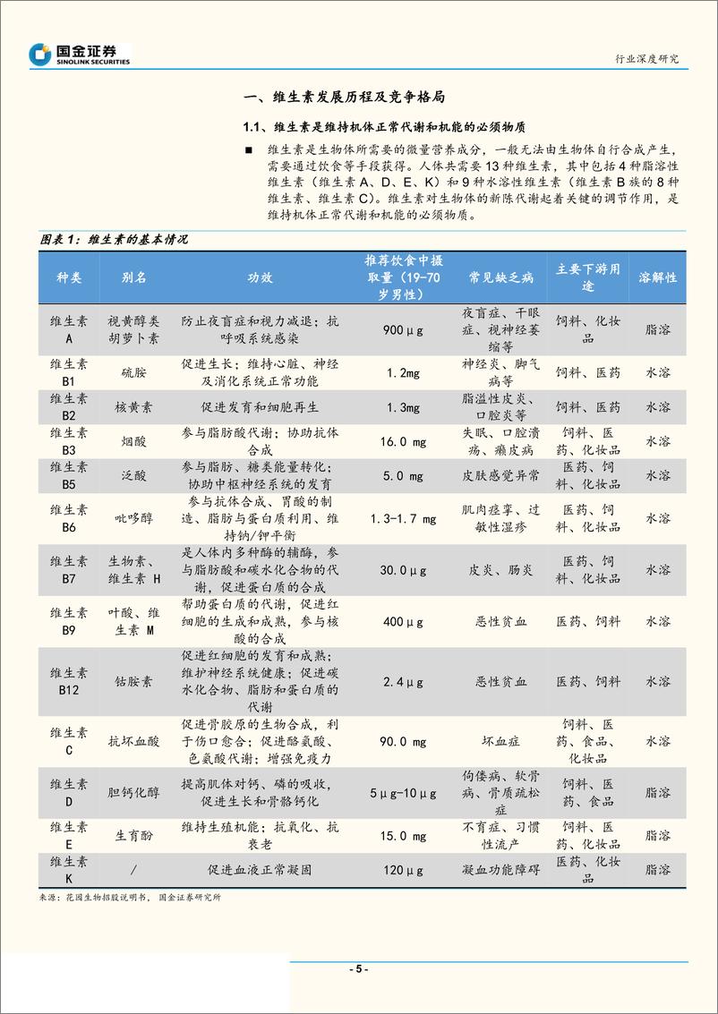 《基础化工行业：维生素产品价格受供给端冲击大，重点关注产品竞争格局-20190716-国金证券-38页》 - 第6页预览图