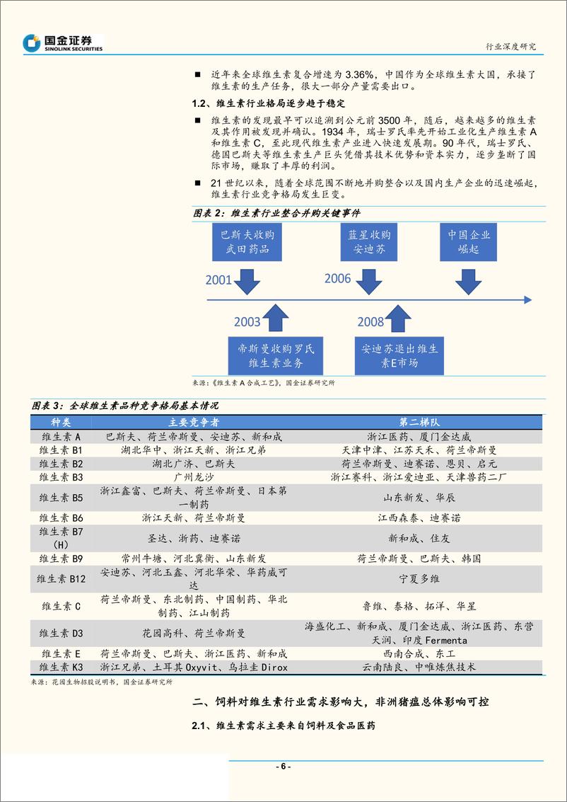 《基础化工行业：维生素产品价格受供给端冲击大，重点关注产品竞争格局-20190716-国金证券-38页》 - 第7页预览图