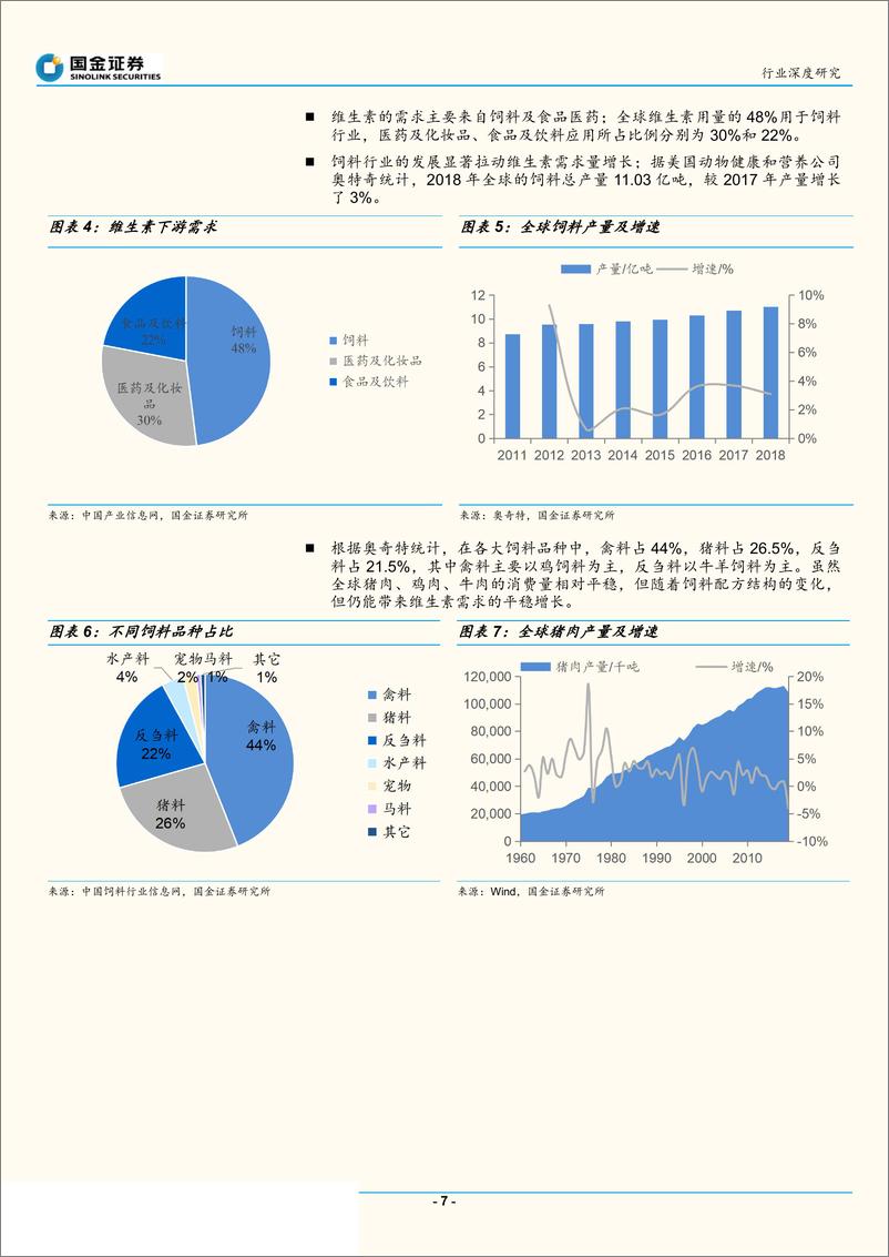 《基础化工行业：维生素产品价格受供给端冲击大，重点关注产品竞争格局-20190716-国金证券-38页》 - 第8页预览图