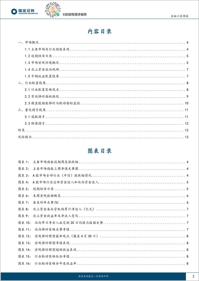 《量化观市：红利风格仍占优，但成长风格在走强？-240611-国金证券-14页》 - 第2页预览图