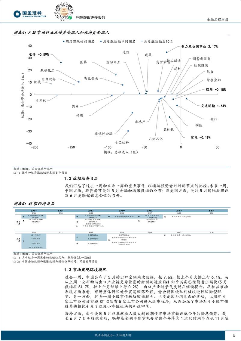 《量化观市：红利风格仍占优，但成长风格在走强？-240611-国金证券-14页》 - 第5页预览图