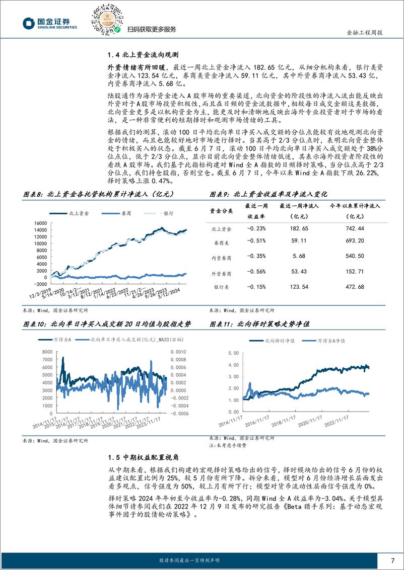 《量化观市：红利风格仍占优，但成长风格在走强？-240611-国金证券-14页》 - 第7页预览图