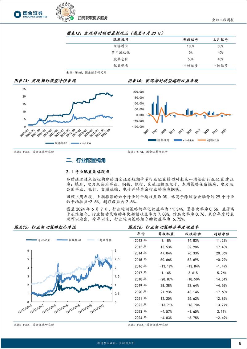 《量化观市：红利风格仍占优，但成长风格在走强？-240611-国金证券-14页》 - 第8页预览图