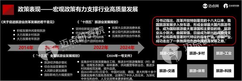 《2024年中国酒店投资运营与品牌发展报告-迈点研究院》 - 第4页预览图