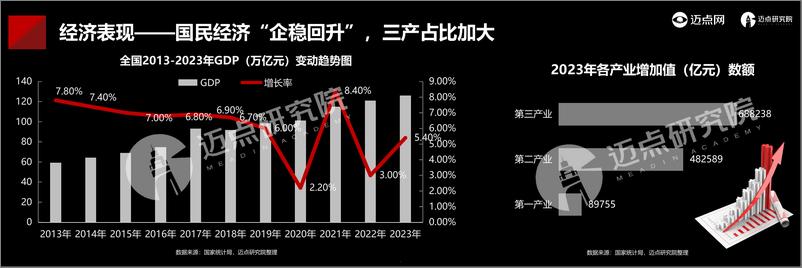 《2024年中国酒店投资运营与品牌发展报告-迈点研究院》 - 第5页预览图