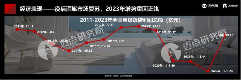 《2024年中国酒店投资运营与品牌发展报告-迈点研究院》 - 第6页预览图