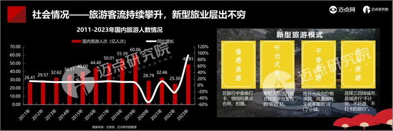 《2024年中国酒店投资运营与品牌发展报告-迈点研究院》 - 第7页预览图