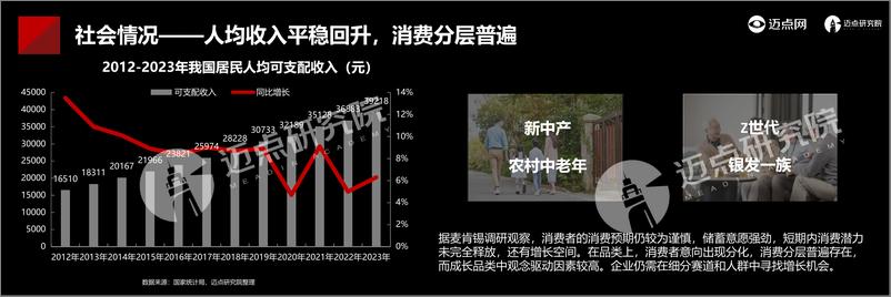 《2024年中国酒店投资运营与品牌发展报告-迈点研究院》 - 第8页预览图