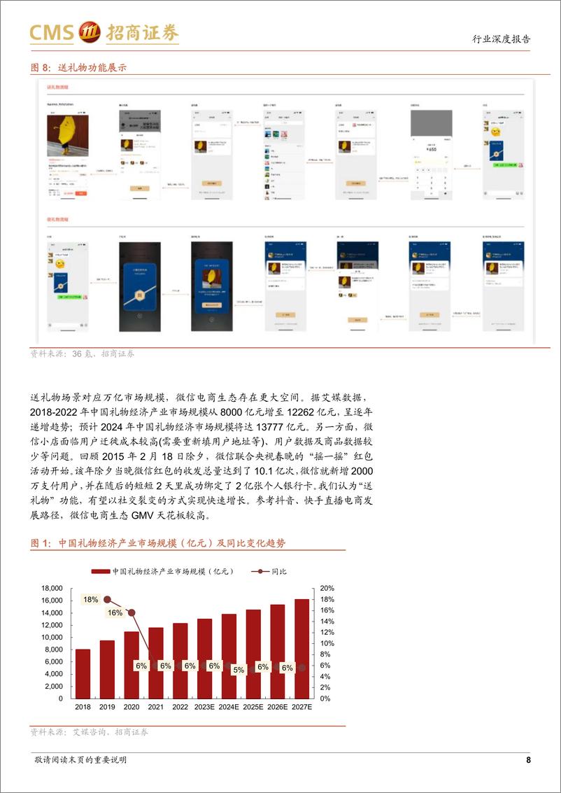 《微信小店行业报告：微信送礼功能灰测，关注新社交裂变场景下相关投资机会-招商证券-241231-16页》 - 第8页预览图