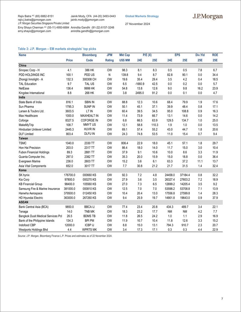 《JPMorgan-EM Equity Outlook 2025 Finding Alpha Amid Top Down Challenge...-111862380》 - 第7页预览图