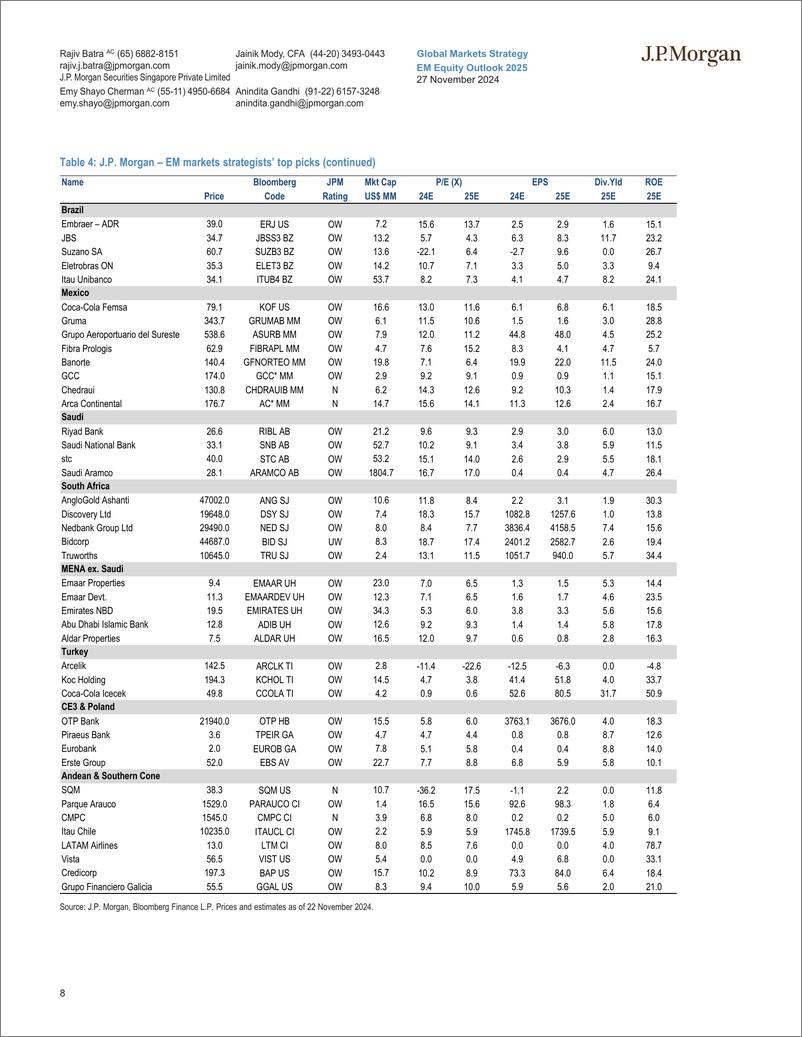 《JPMorgan-EM Equity Outlook 2025 Finding Alpha Amid Top Down Challenge...-111862380》 - 第8页预览图