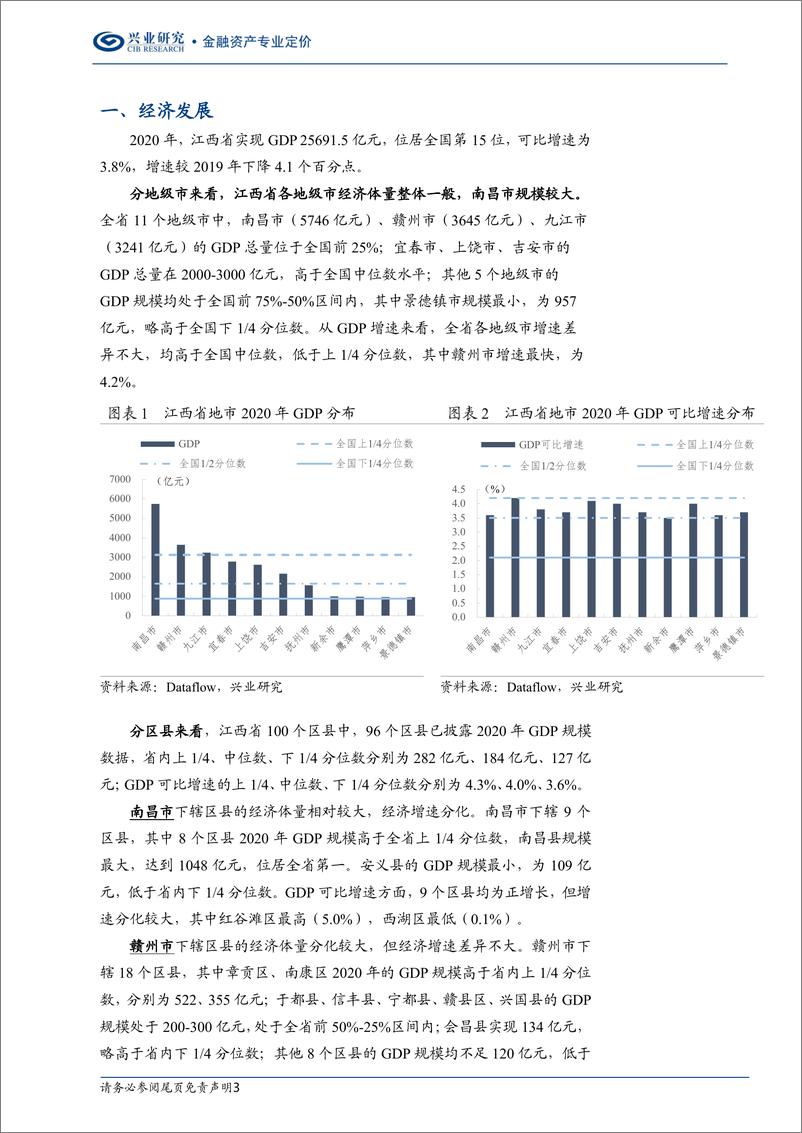 《2020年区县数据专题：江西篇-20210623-兴业研究-27页》 - 第3页预览图