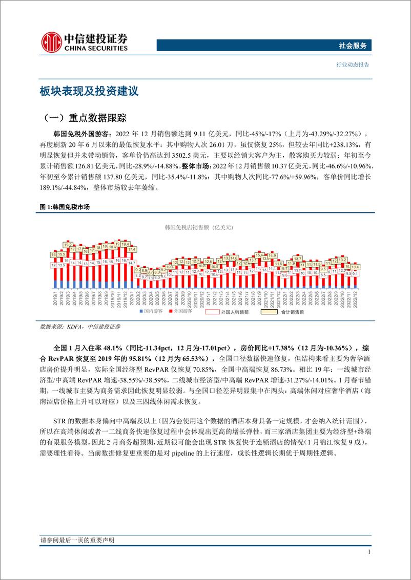 《社会服务行业：全国酒店RevPAR快速修复，多国放宽对中国旅客入境限制-20230220-中信建投-27页》 - 第4页预览图