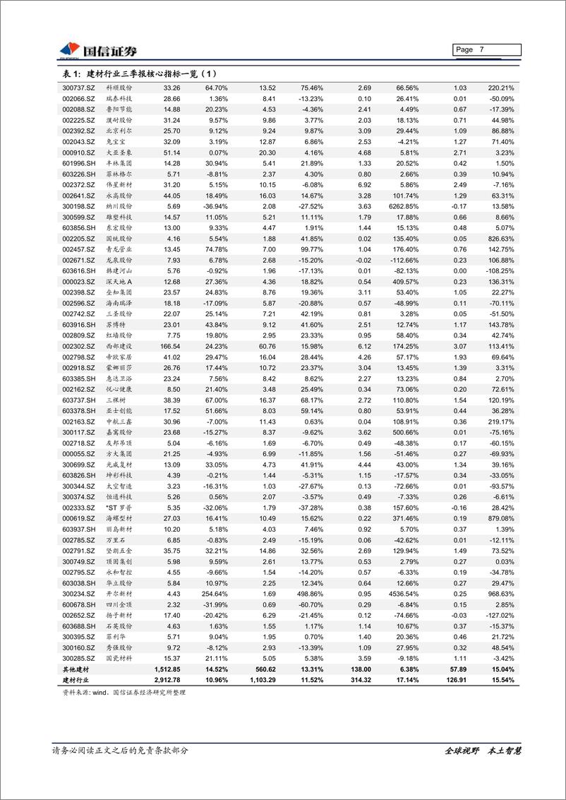 《非金属建材行业11月投资策略暨三季报回顾：短期关注后周期标的投资机会，长期立足价值-20191115-国信证券-27页》 - 第8页预览图