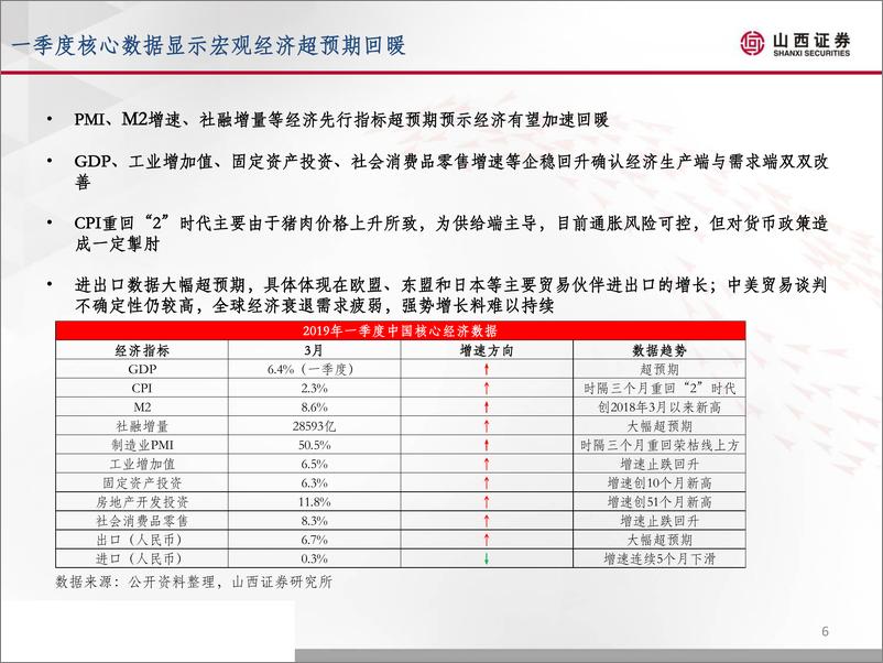 《2019年A股投资策略一季末更新版（变局年，渡险滩，待生机）：回看一季度，展望下半程-20190430-山西证券-42页》 - 第7页预览图