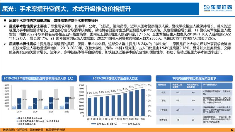 《眼科医疗服务行业专题：需求释放及技术创新促使眼科赛道长坡厚雪，一超多强共享行业红利-20230605-东吴证券-59页》 - 第7页预览图